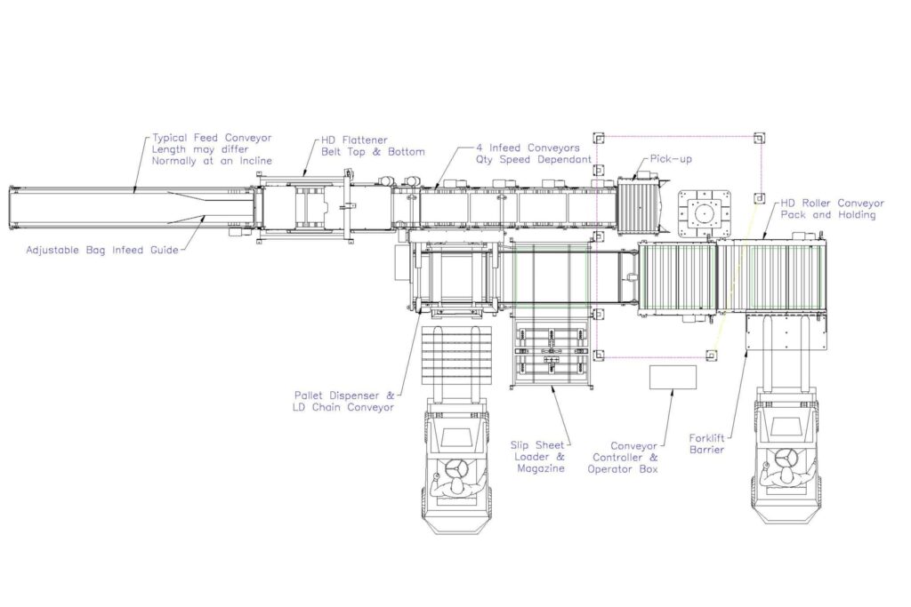 Sample projects featuring robotic automation installation and commissioning.