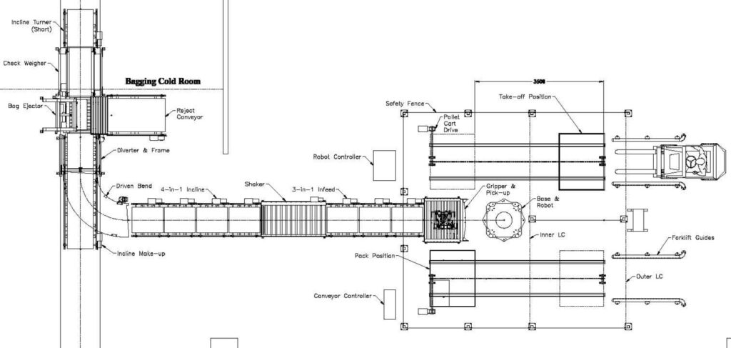 Packaging line installation sample projects for industrial clients.