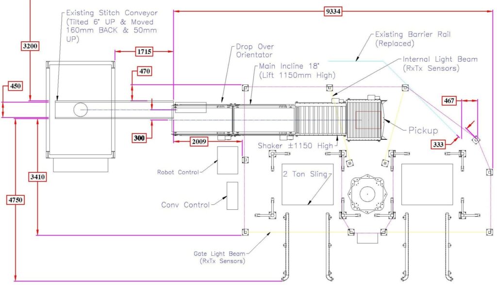 Packaging line installation sample projects for industrial clients.