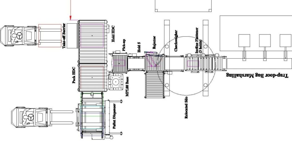 Automation system installation sample projects across multiple industries.