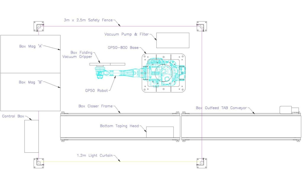 Industrial automation sample projects completed for various manufacturing sectors.