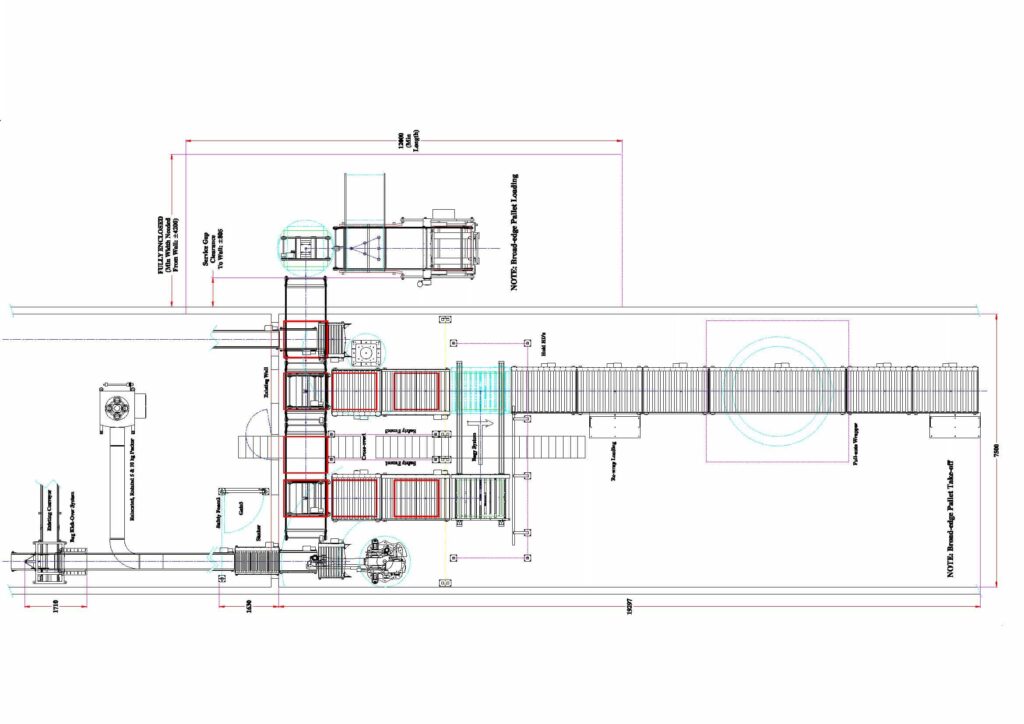 Sample projects showing installation and commissioning of automated packaging systems.